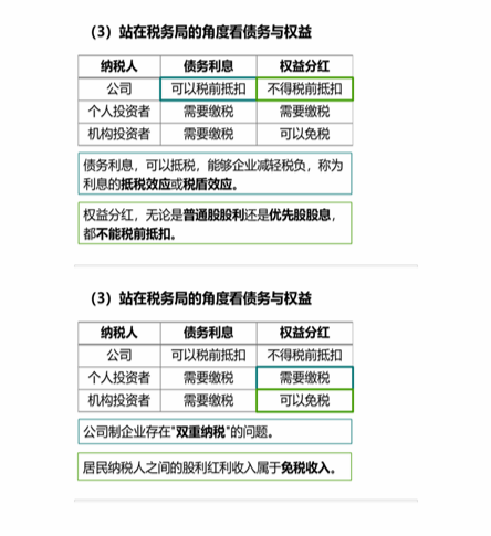 cpa財管