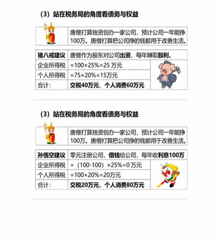 cpa財管