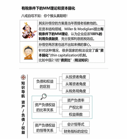 cpa財管