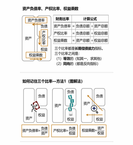 cpa財管