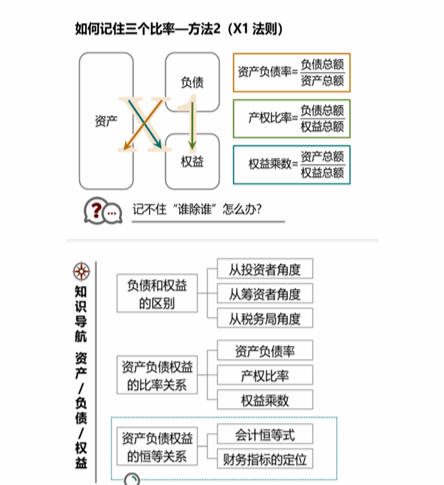 cpa財管