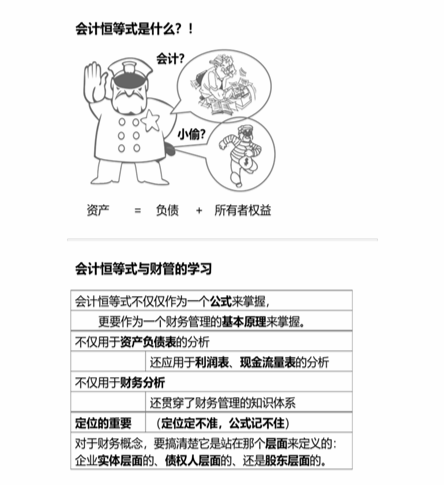 cpa財管