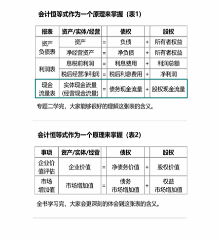 cpa財管