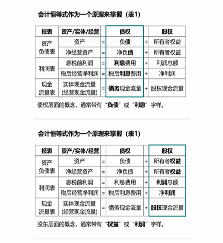 cpa財管