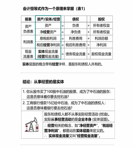 cpa財管