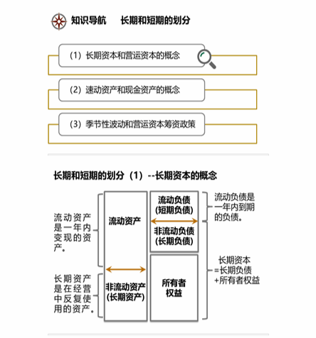 cpa財(cái)管