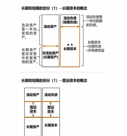 cpa財(cái)管