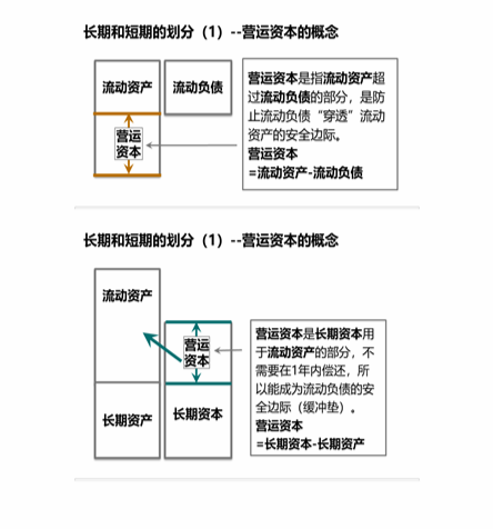 cpa財(cái)管