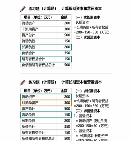 cpa財(cái)管