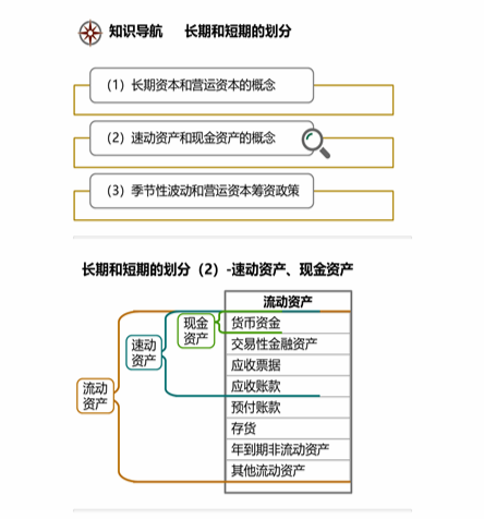 cpa財(cái)管