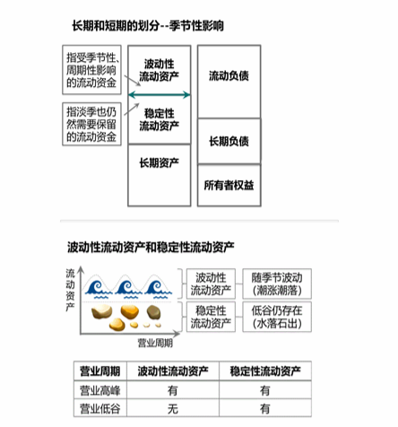 cpa財(cái)管