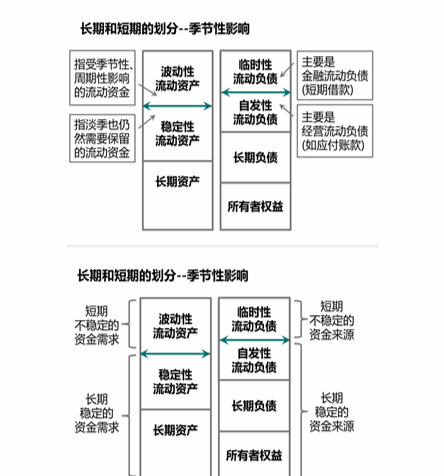 cpa財(cái)管
