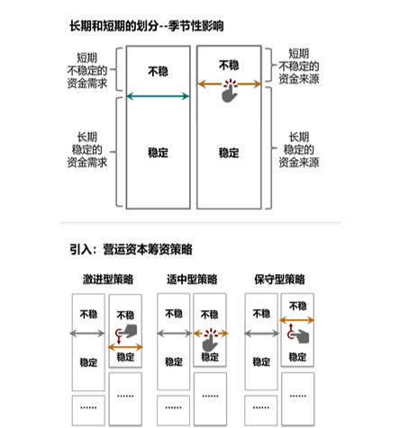 cpa財(cái)管