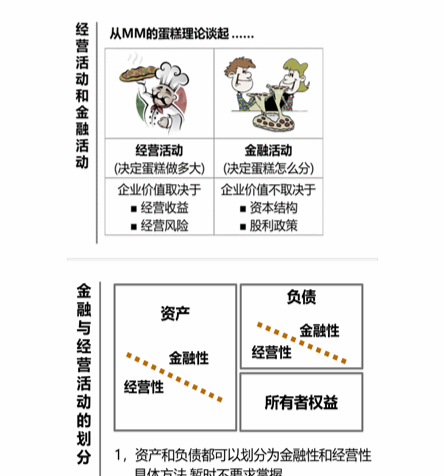 cpa財(cái)管