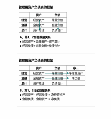 cpa財(cái)管