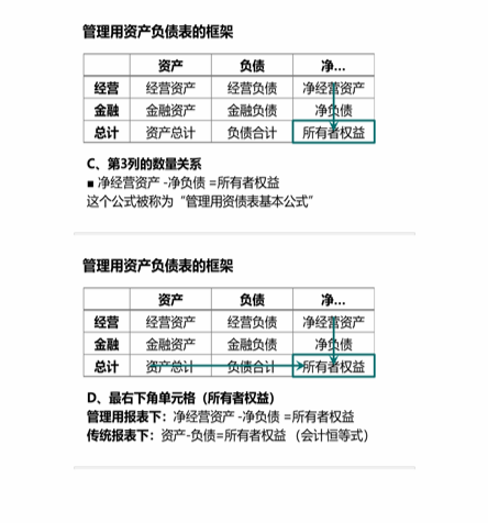 cpa財(cái)管