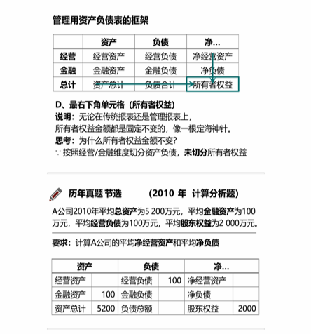 cpa財(cái)管
