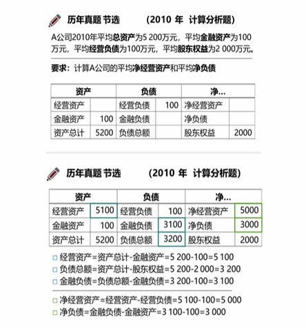 cpa財(cái)管