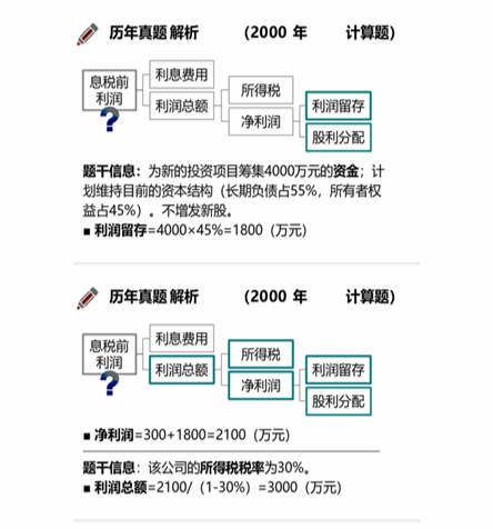 cpa財管