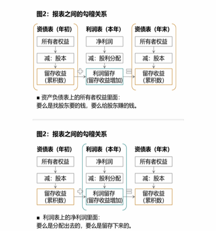 cpa財管