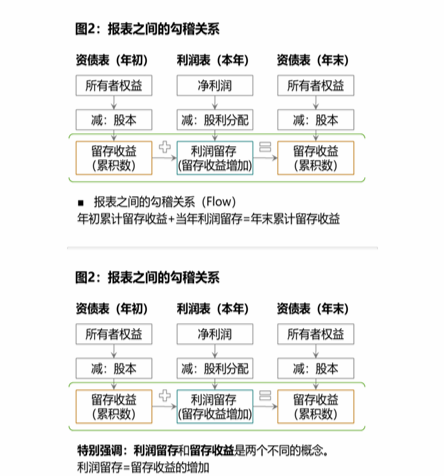 cpa財管