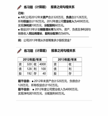 cpa財管