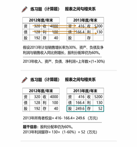 cpa財管
