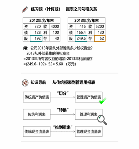 cpa財管