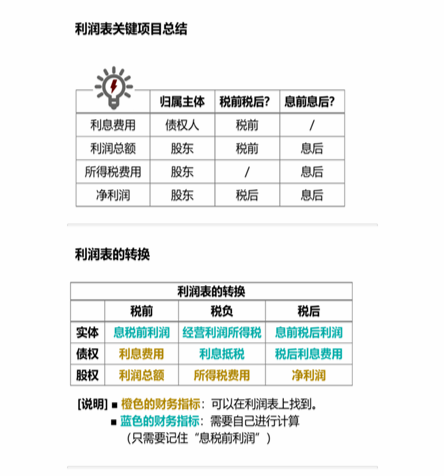 cpa財管