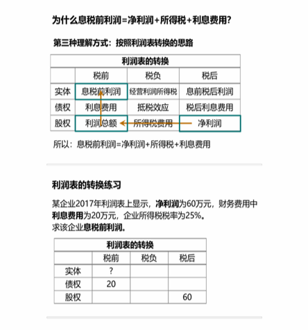 cpa財管
