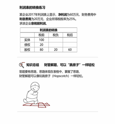 cpa財管