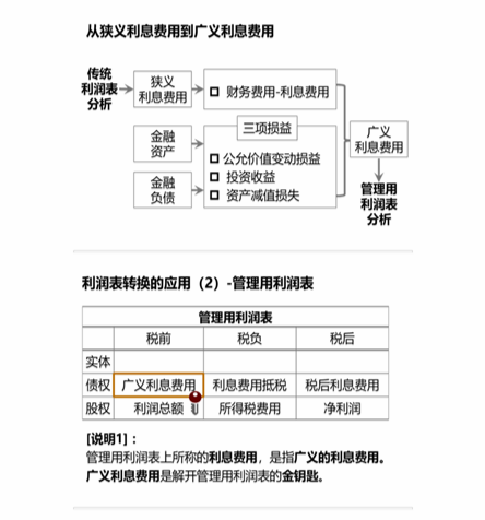 cpa財管