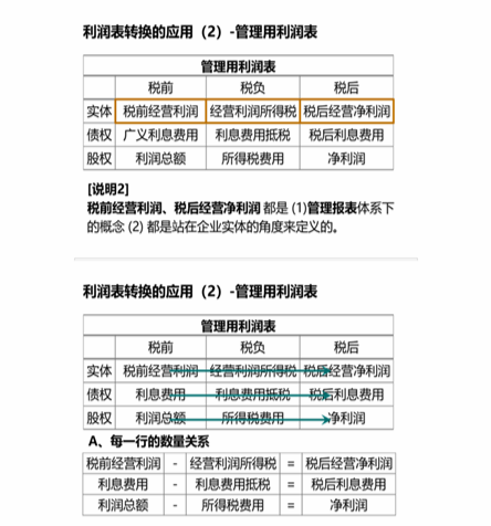 cpa財管