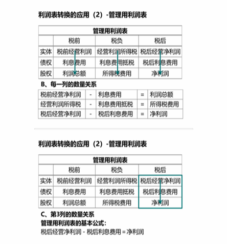 cpa財管