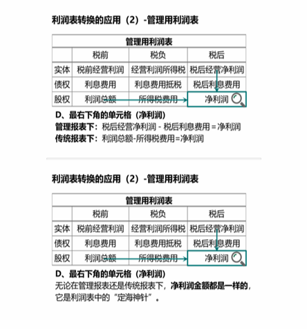cpa財管