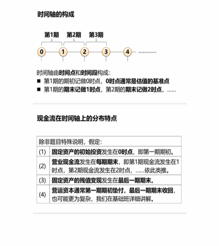 cpa稅法