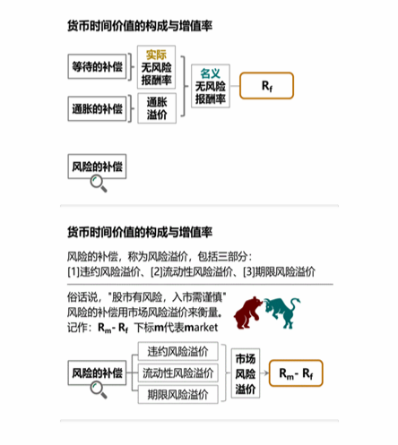 cpa稅法