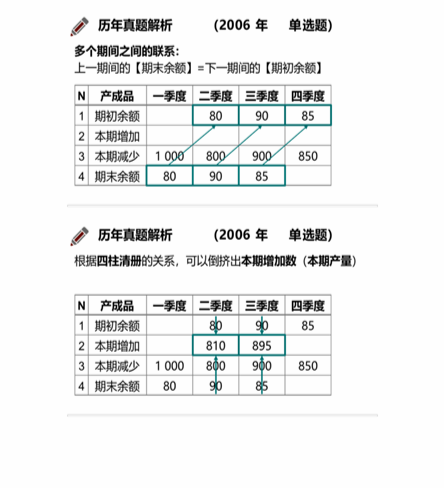 cpa稅法