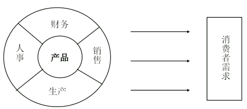 CMA考試