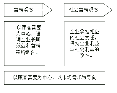 CMA認證