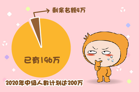 中級會計證將要飽和？名額僅剩4萬人？ 