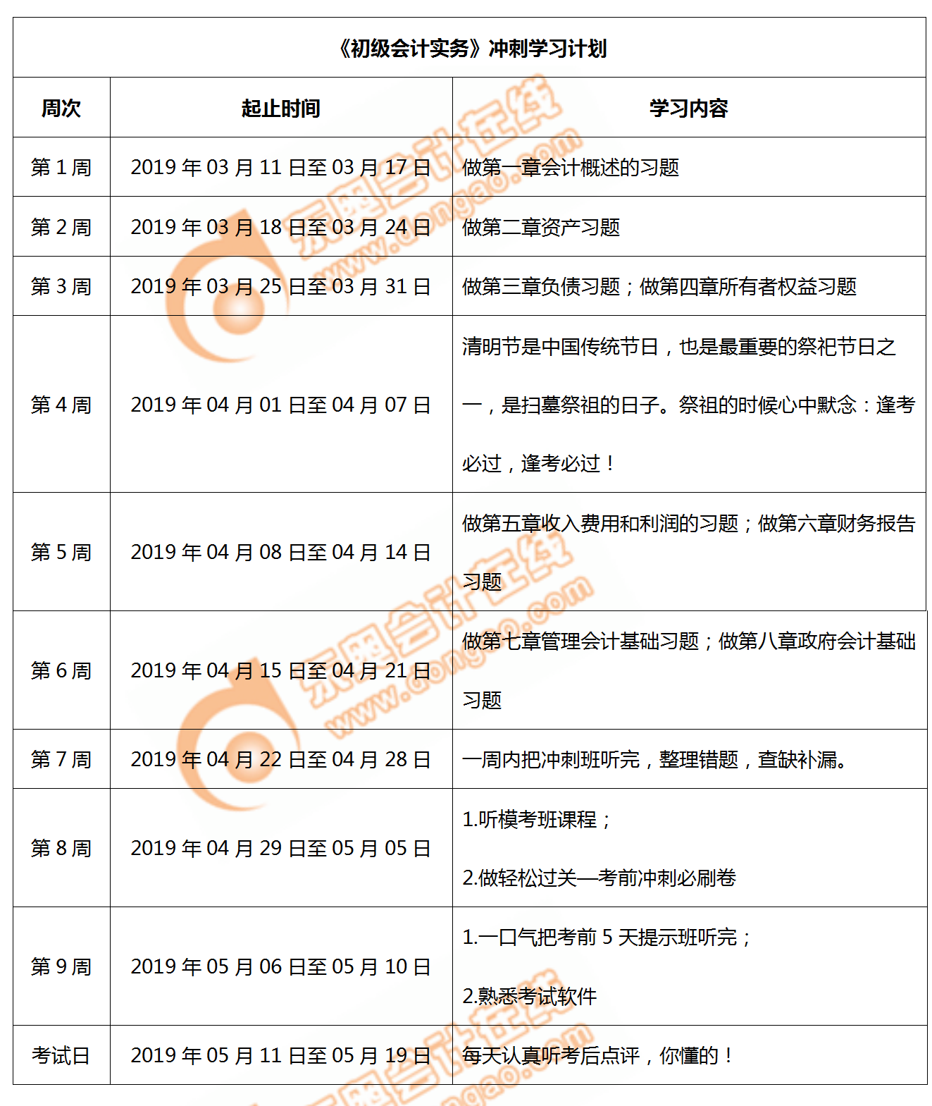 初級會計實務沖刺學習方法