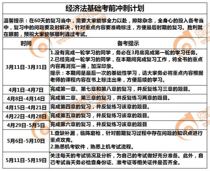 初級會計經(jīng)濟法基礎(chǔ)沖刺計劃