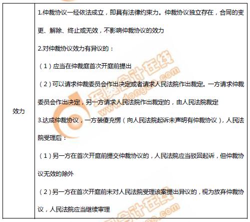 初級會計仲裁協議的效力