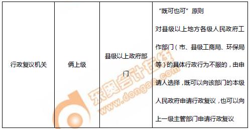 初級會計行政復議機關