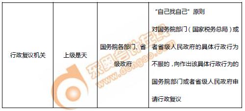 初級會計行政復議原則
