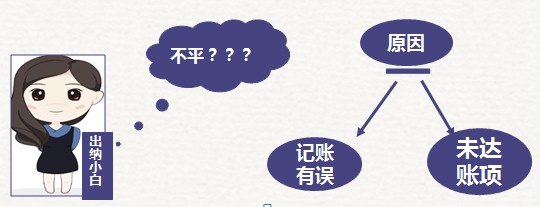 初級會計小白