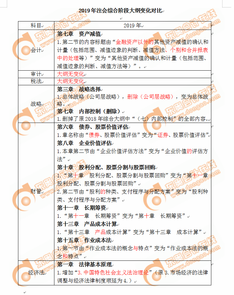 2019年注會綜合階段大綱變化對比
