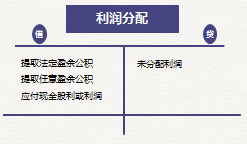 初級會計實務