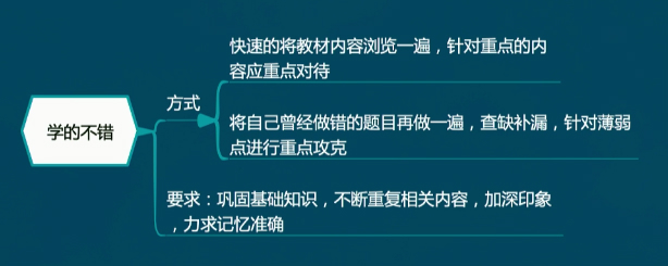 初級會計學的不錯